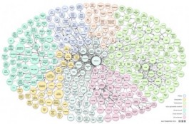 Linking Open Data-cloud